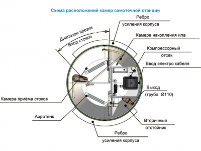 Станция ТОПОЛЬ 4 Пр Плюс в Благодарном