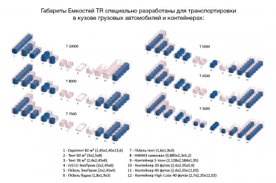 Емкость TR 5000л в Благодарном