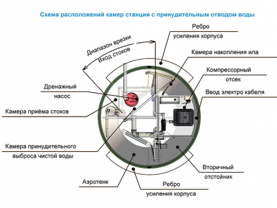 Станция ТОПОЛЬ 6 Пр в Благодарном