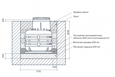 Кессон пластиковый Термит в Благодарном